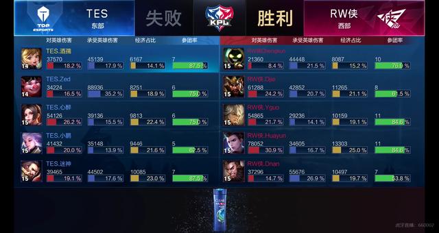 发力不足的
